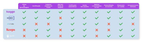comparativo-de-plataformas-ead-v02