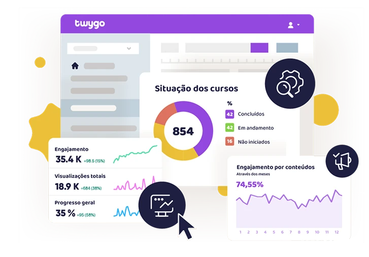 Imagem mostrando a plataforma LMS Twygo com estatísticas sobre cursos, incluindo engajamento e visualizações totais